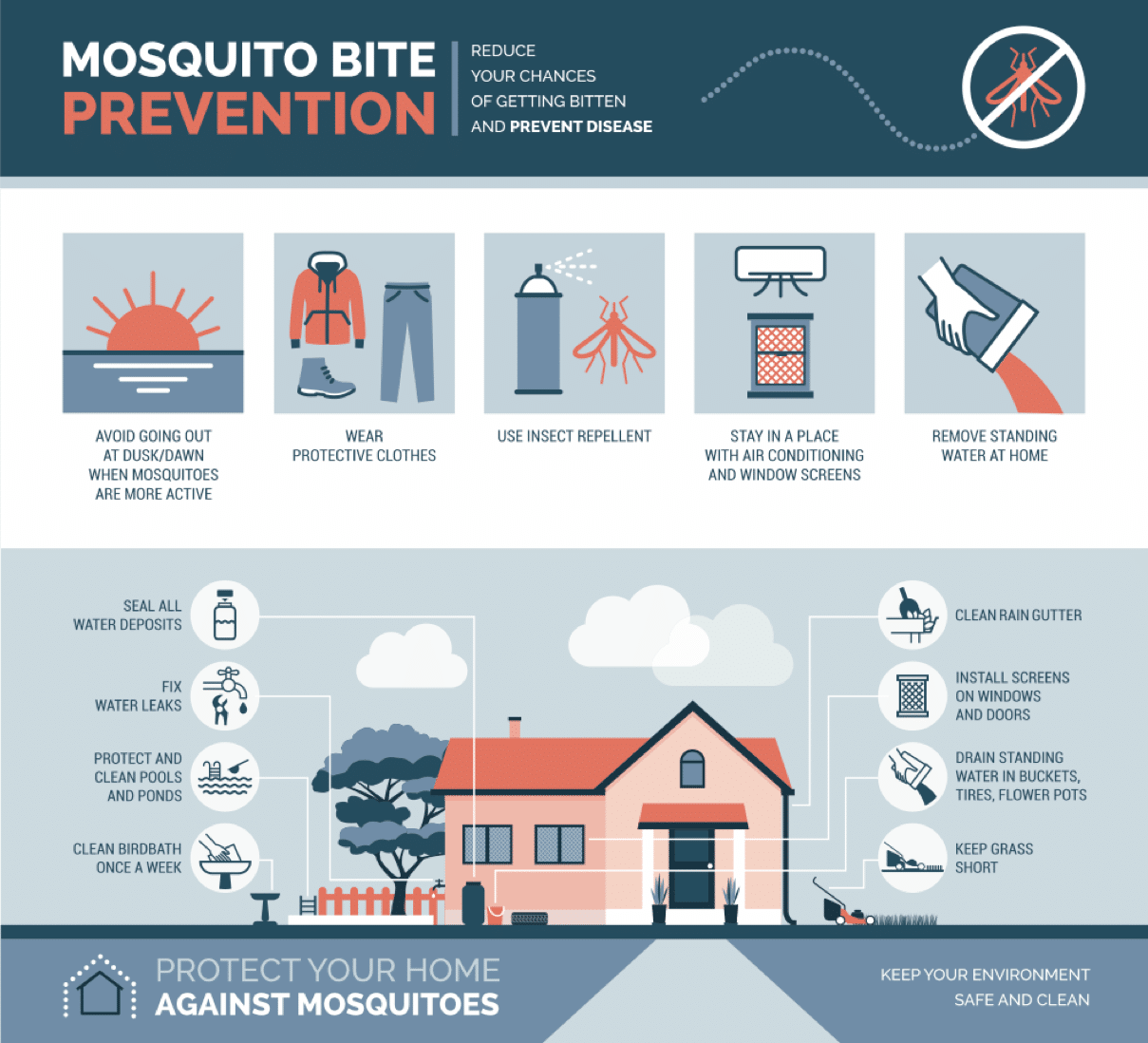 , Mosquitoes